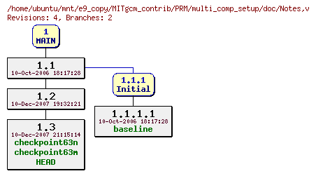 Revisions of MITgcm_contrib/PRM/multi_comp_setup/doc/Notes