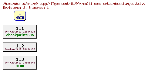 Revisions of MITgcm_contrib/PRM/multi_comp_setup/doc/changes.txt
