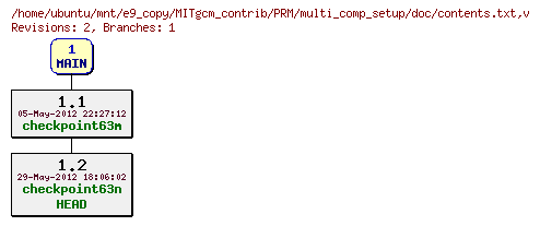 Revisions of MITgcm_contrib/PRM/multi_comp_setup/doc/contents.txt