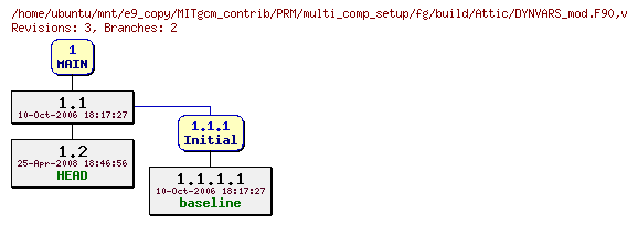 Revisions of MITgcm_contrib/PRM/multi_comp_setup/fg/build/DYNVARS_mod.F90