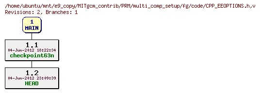 Revisions of MITgcm_contrib/PRM/multi_comp_setup/fg/code/CPP_EEOPTIONS.h