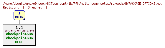 Revisions of MITgcm_contrib/PRM/multi_comp_setup/fg/code/MYPACKAGE_OPTIONS.h
