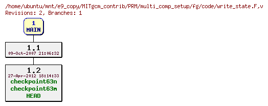 Revisions of MITgcm_contrib/PRM/multi_comp_setup/fg/code/write_state.F