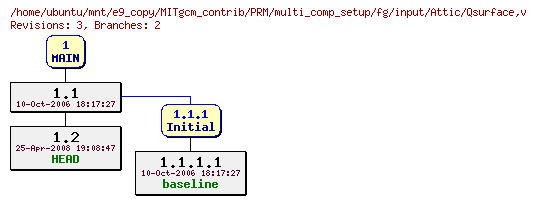 Revisions of MITgcm_contrib/PRM/multi_comp_setup/fg/input/Qsurface