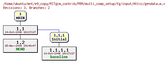 Revisions of MITgcm_contrib/PRM/multi_comp_setup/fg/input/gendata.m