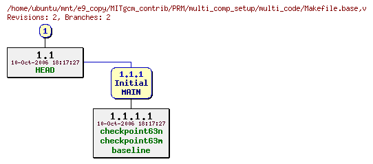 Revisions of MITgcm_contrib/PRM/multi_comp_setup/multi_code/Makefile.base