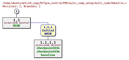Revisions of MITgcm_contrib/PRM/multi_comp_setup/multi_code/Makefile