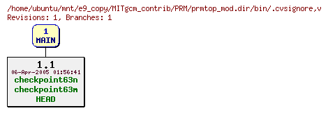 Revisions of MITgcm_contrib/PRM/prmtop_mod.dir/bin/.cvsignore