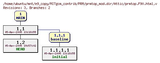 Revisions of MITgcm_contrib/PRM/prmtop_mod.dir/prmtop.F90.html