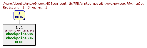 Revisions of MITgcm_contrib/PRM/prmtop_mod.dir/src/prmtop.F90.html