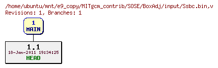 Revisions of MITgcm_contrib/SOSE/BoxAdj/input/Ssbc.bin