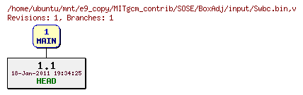 Revisions of MITgcm_contrib/SOSE/BoxAdj/input/Swbc.bin