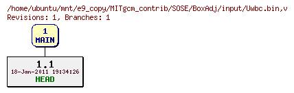 Revisions of MITgcm_contrib/SOSE/BoxAdj/input/Uwbc.bin