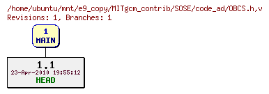 Revisions of MITgcm_contrib/SOSE/code_ad/OBCS.h