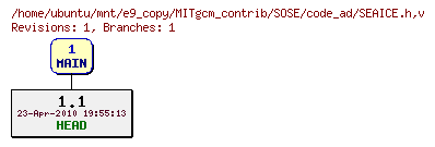 Revisions of MITgcm_contrib/SOSE/code_ad/SEAICE.h