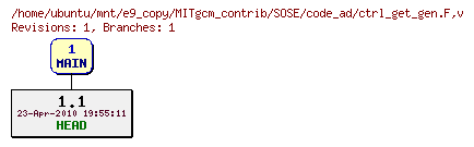 Revisions of MITgcm_contrib/SOSE/code_ad/ctrl_get_gen.F