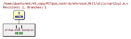 Revisions of MITgcm_contrib/afe/osse_MkII/utils/cart2cyl.m