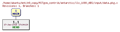 Revisions of MITgcm_contrib/antarctic/llc_1080_ABS/input/data.pkg