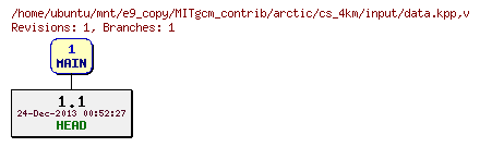 Revisions of MITgcm_contrib/arctic/cs_4km/input/data.kpp