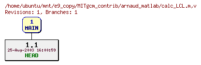 Revisions of MITgcm_contrib/arnaud_matlab/calc_LCL.m