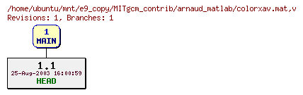 Revisions of MITgcm_contrib/arnaud_matlab/colorxav.mat