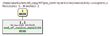 Revisions of MITgcm_contrib/articles/ceaice/bib/.cvsignore