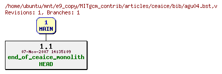 Revisions of MITgcm_contrib/articles/ceaice/bib/agu04.bst