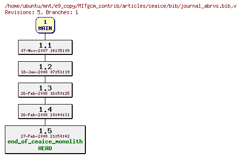 Revisions of MITgcm_contrib/articles/ceaice/bib/journal_abrvs.bib