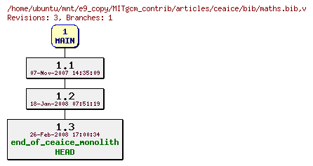 Revisions of MITgcm_contrib/articles/ceaice/bib/maths.bib
