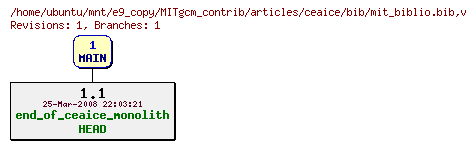 Revisions of MITgcm_contrib/articles/ceaice/bib/mit_biblio.bib