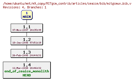 Revisions of MITgcm_contrib/articles/ceaice/bib/mitgcmuv.bib