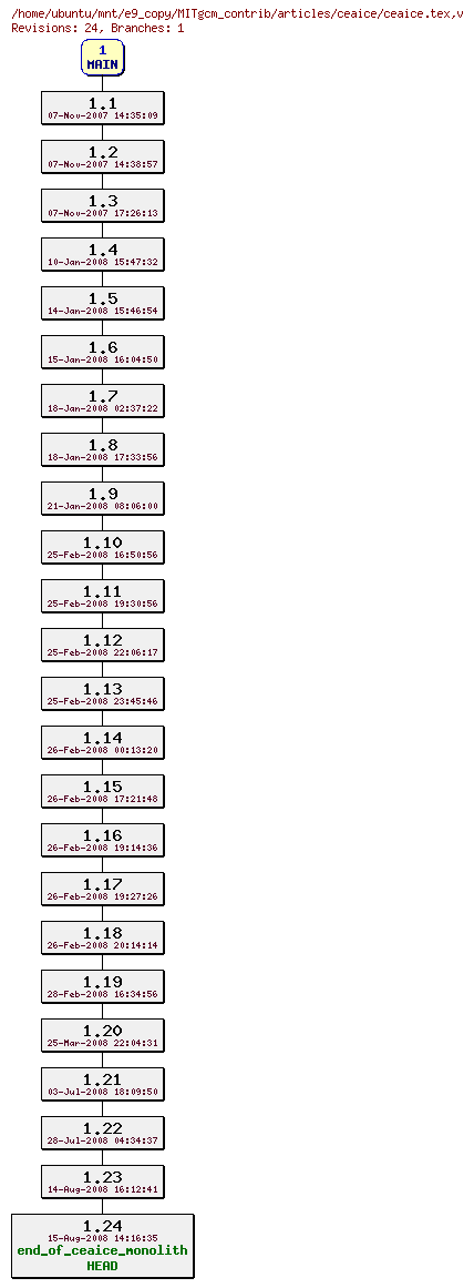 Revisions of MITgcm_contrib/articles/ceaice/ceaice.tex