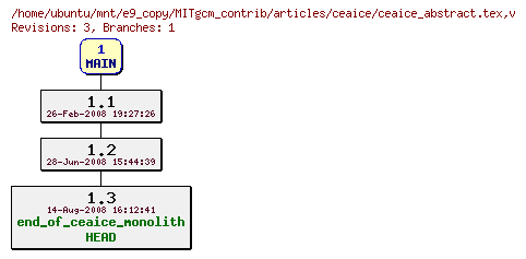 Revisions of MITgcm_contrib/articles/ceaice/ceaice_abstract.tex
