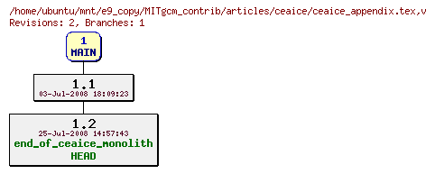 Revisions of MITgcm_contrib/articles/ceaice/ceaice_appendix.tex