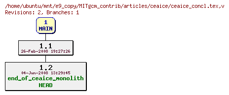Revisions of MITgcm_contrib/articles/ceaice/ceaice_concl.tex