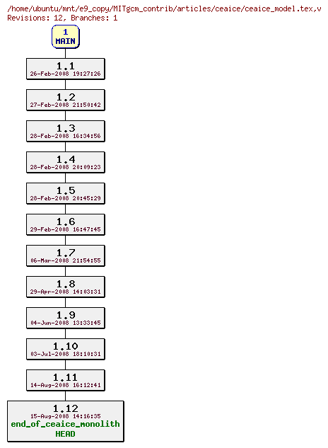 Revisions of MITgcm_contrib/articles/ceaice/ceaice_model.tex