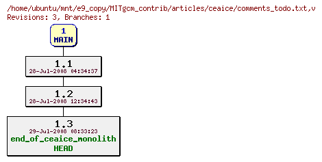 Revisions of MITgcm_contrib/articles/ceaice/comments_todo.txt