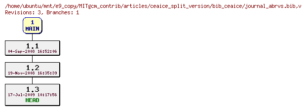 Revisions of MITgcm_contrib/articles/ceaice_split_version/bib_ceaice/journal_abrvs.bib