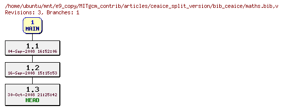 Revisions of MITgcm_contrib/articles/ceaice_split_version/bib_ceaice/maths.bib