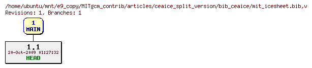 Revisions of MITgcm_contrib/articles/ceaice_split_version/bib_ceaice/mit_icesheet.bib