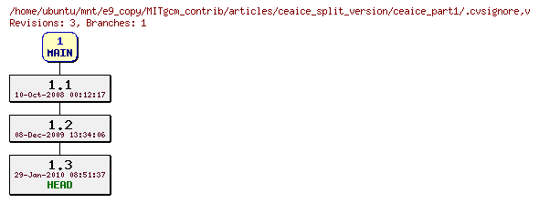 Revisions of MITgcm_contrib/articles/ceaice_split_version/ceaice_part1/.cvsignore