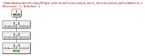 Revisions of MITgcm_contrib/articles/ceaice_split_version/ceaice_part1/Makefile
