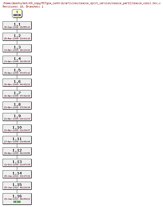 Revisions of MITgcm_contrib/articles/ceaice_split_version/ceaice_part2/ceaice_concl.tex