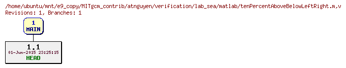 Revisions of MITgcm_contrib/atnguyen/verification/lab_sea/matlab/tenPercentAboveBelowLeftRight.m