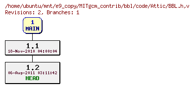 Revisions of MITgcm_contrib/bbl/code/BBL.h