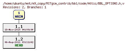 Revisions of MITgcm_contrib/bbl/code/BBL_OPTIONS.h