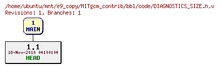 Revisions of MITgcm_contrib/bbl/code/DIAGNOSTICS_SIZE.h