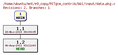 Revisions of MITgcm_contrib/bbl/input/data.pkg