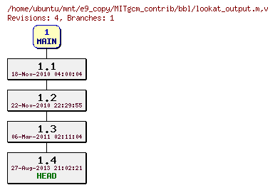 Revisions of MITgcm_contrib/bbl/lookat_output.m
