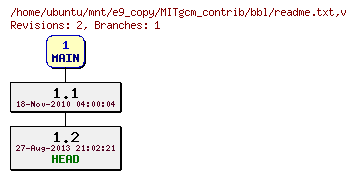 Revisions of MITgcm_contrib/bbl/readme.txt